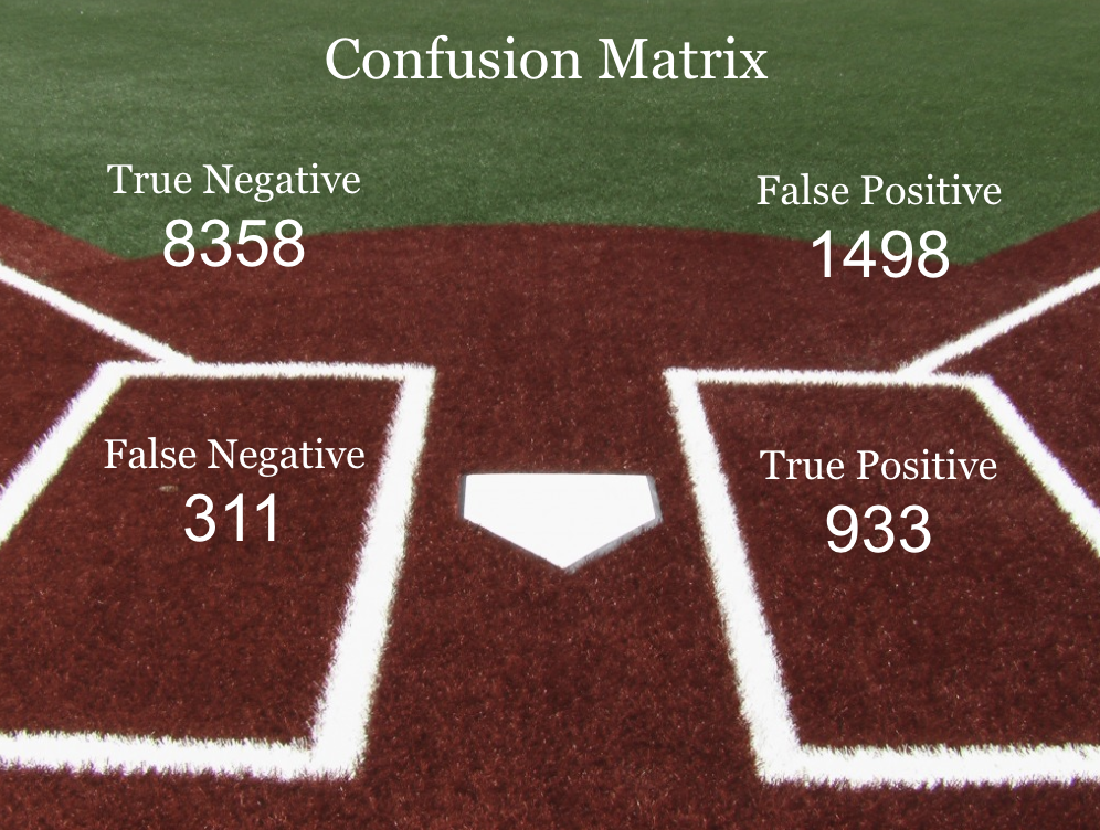 Confusion Matrix