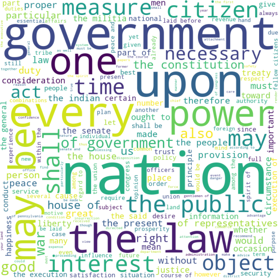 Washington Word Cloud